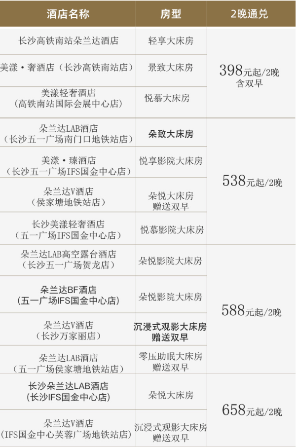 性价比之选!朵兰达酒店 长沙13店2晚(可拆分)通兑