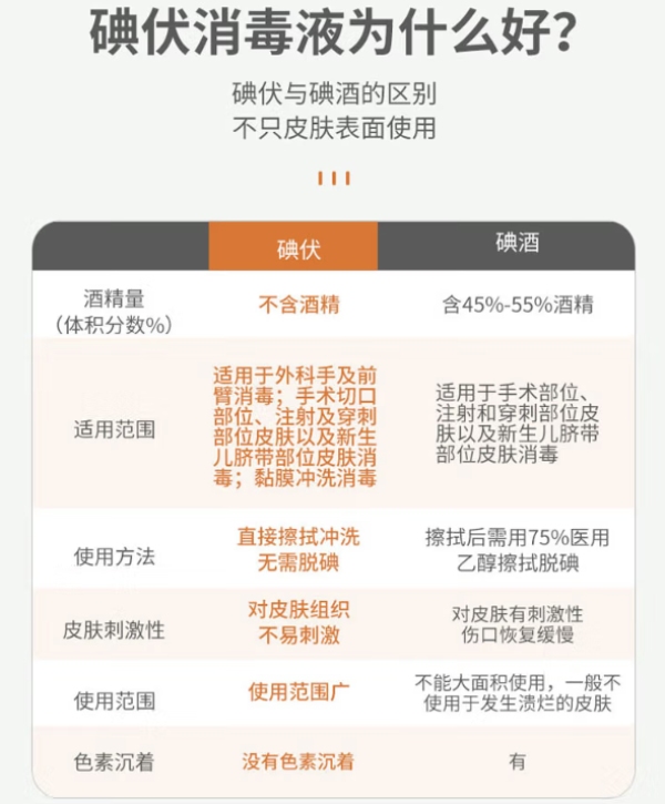 HANASS 海纳斯 碘伏消毒液 100ml