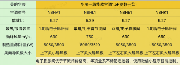 WAHIN 华凌 KFR-35GW/N8HE1 壁挂式空调 1.5匹 新一级能效