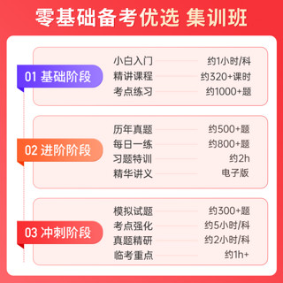 初级中级经济师2022年教材官方视频人力资源工商网络课程网课题库