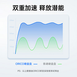 ORICO 奥睿科 USB3.0 2.5英寸移动硬盘盒