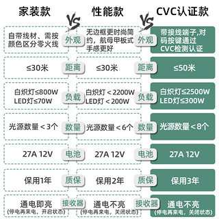 HESUNSE 河森 无线遥控开关面板 1个接收器+1个一开随意贴