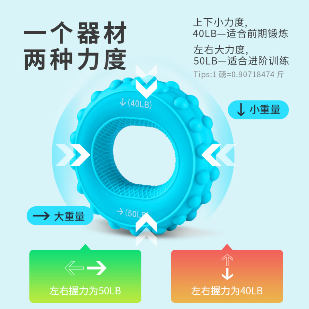 L4长文-握力环,给我力量