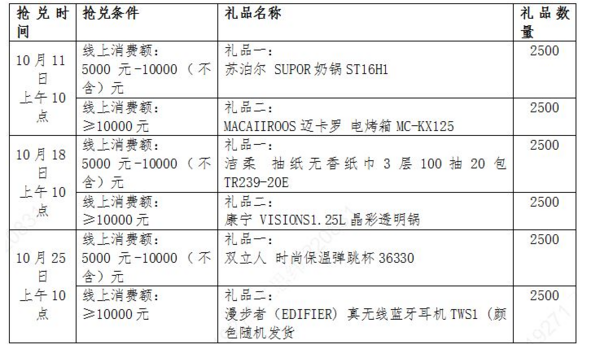 农业银行 超值6积分换实物（第一期）