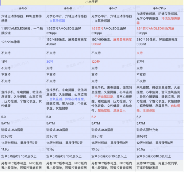 MI 小米 手环7 Pro 智能手环