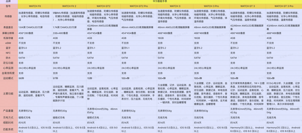 HUAWEI 华为 WAWATCH FIT 2 智能手表 活力款