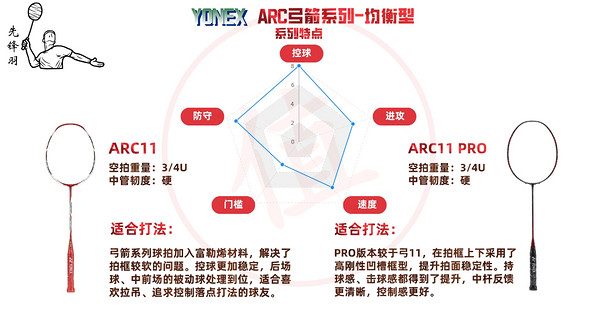 YONEX 尤尼克斯 ARC 弓剑系列 羽毛球拍 ARC11PRO JP版