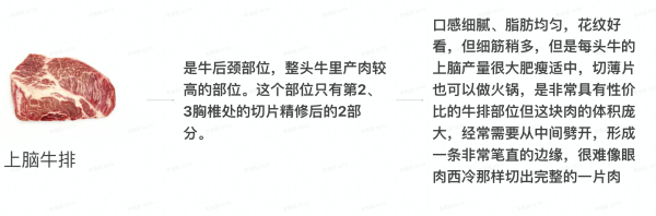 Tender Plus 天谱乐食 上脑牛排 180g