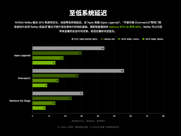 电竞运动正式“入亚”的里程碑时代,还不赶紧来张圆梦入场券?