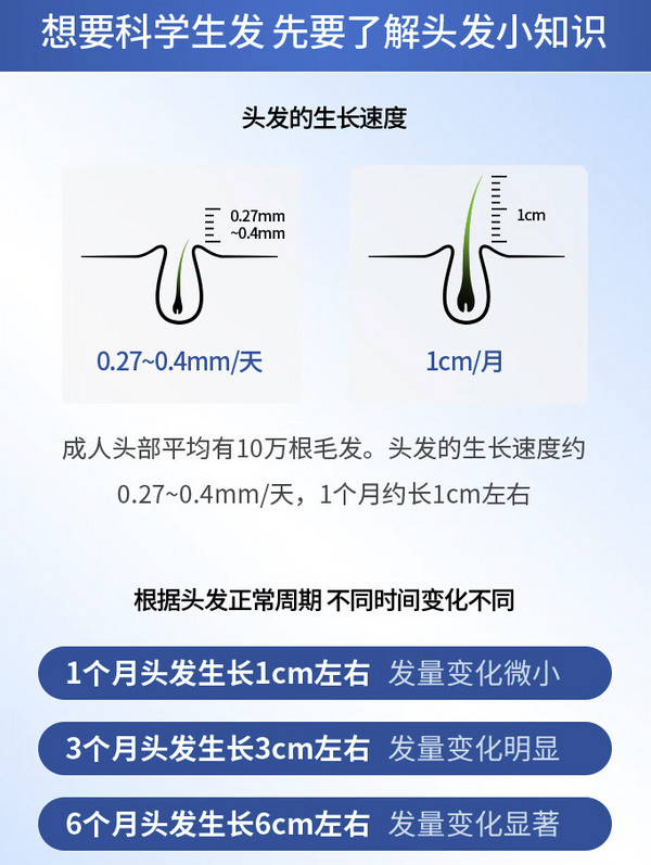 蔓迪 生发喷雾米诺地尔酊 90ml*4瓶