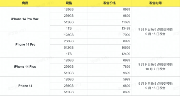 Apple iPhone 14新品来袭，闲鱼手机回收节助你"焕新机"~