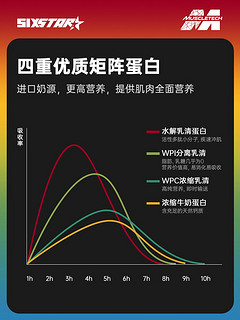 肌肉科技 六星益生菌增肌粉纯乳清蛋白质粉瘦人增重健肌粉肌肉男女