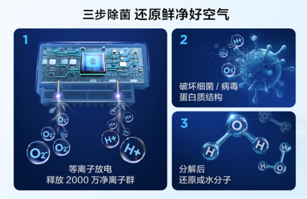 全域除菌更健康 TCL智净风新一级能效柜机空调