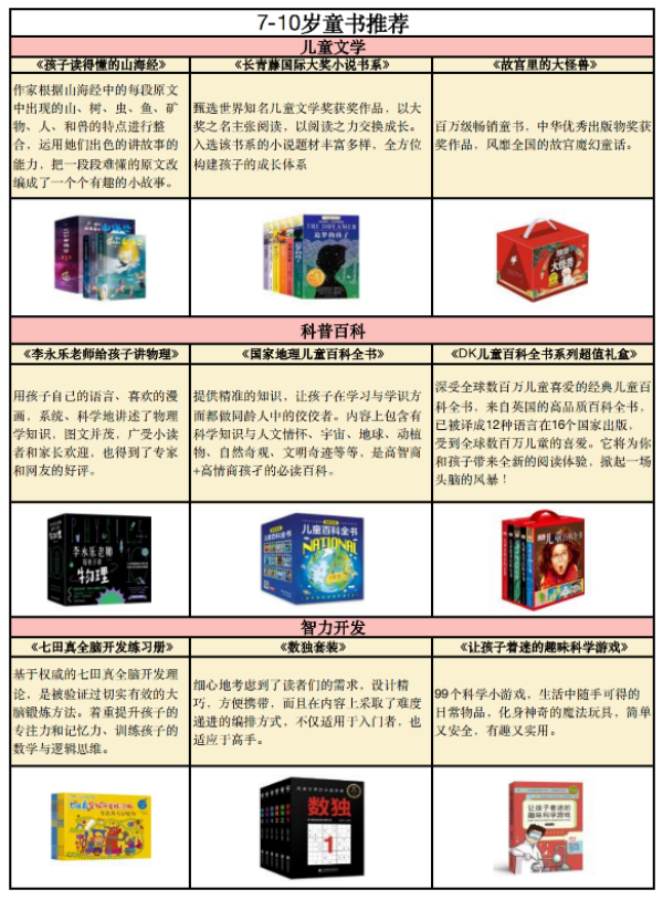 《小学生经典名著》(礼盒装注音版,全10册)
