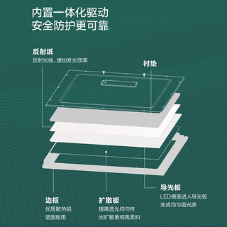 飞利浦集成吊顶led平板灯面板灯嵌入式厨房浴室卫生间浴室吸顶灯