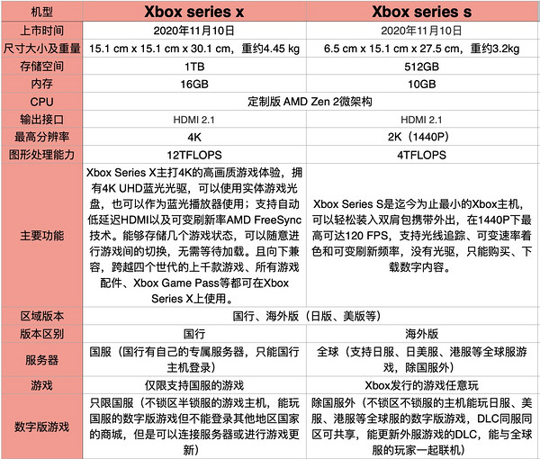 Microsoft 微软 Xbox Series X 日版 游戏主机 1TB 黑色