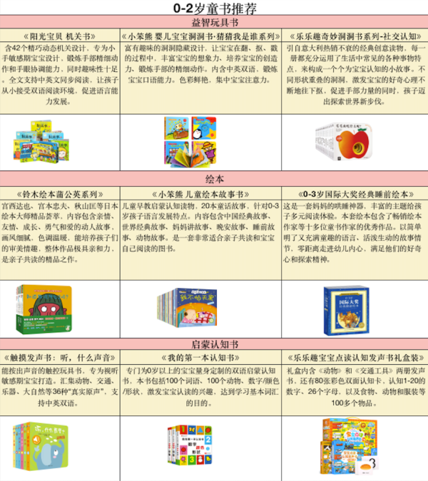 《奇妙洞洞书·第二辑》(全12册)