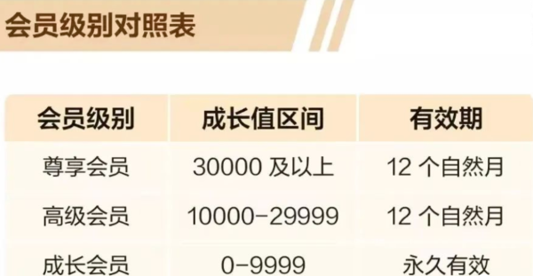 套娃玩法!“0成本”拿万豪白金挑战!华为会员直升飞猪F4