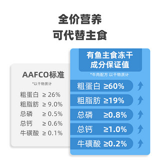 YOOIU 有鱼 UP系列生骨肉主食冻干猫粮主食冻干粒兔肉200g