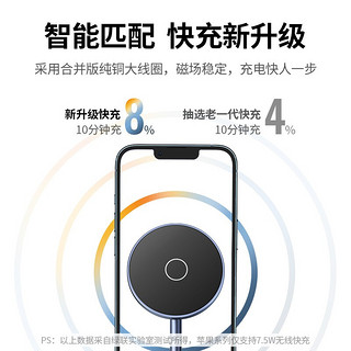 绿联 苹果无线充电器 手机耳机二合一支架磁力充充电底座支持MagSafe磁吸7.5W快充  适用苹果iPhone14plus/13/12手机