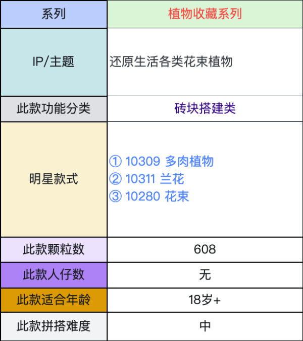 LEGO 乐高 Botanical Collection植物收藏系列 10311 兰花