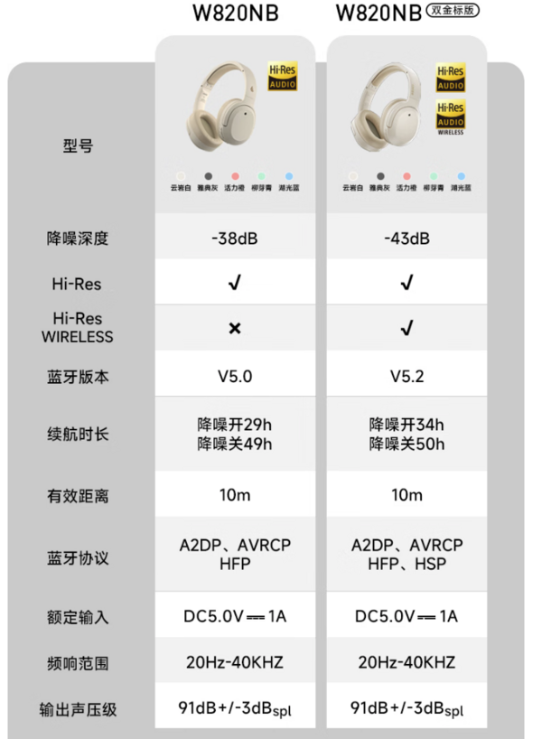 EDIFIER 漫步者 W820NB 双金标版 头戴式蓝牙降噪耳机