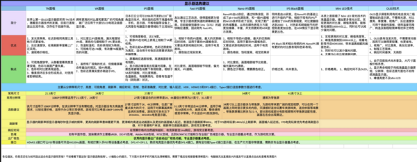 IZOK 27英寸IPS显示器（3840*2160、60Hz、100%sRGB）