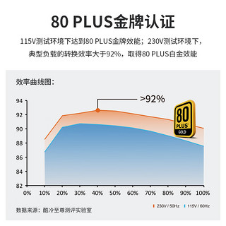 酷冷至尊 CoolerMaster)额定850W GX850白色金牌全模电源