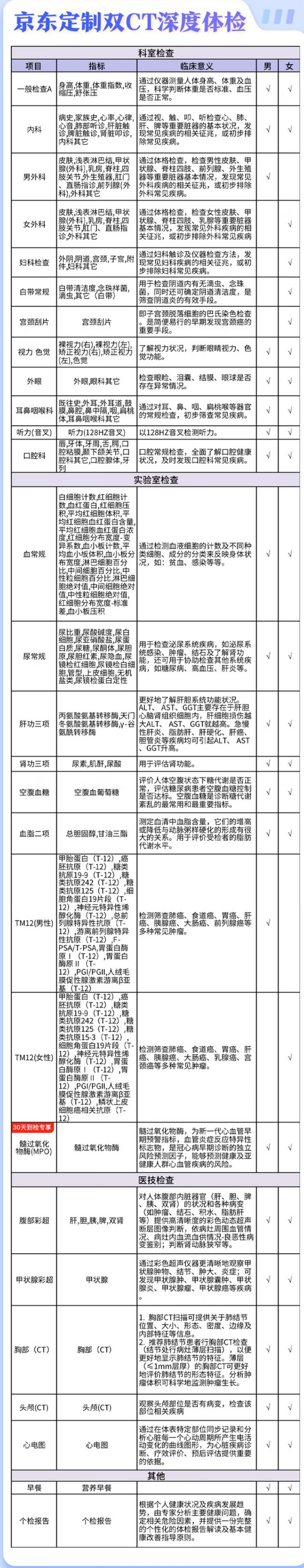 iKang 爱康国宾 京东定制双CT深度体检