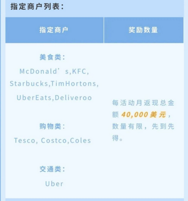 广发银行 信用卡境外消费享返现