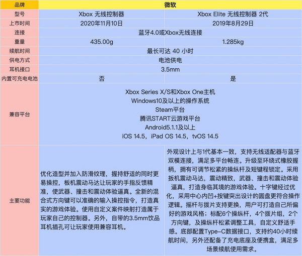 Microsoft 微软 日版 Xbox 无线控制器