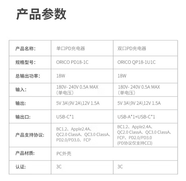 ORICO 奥睿科 苹果充电器 PD18W快充头