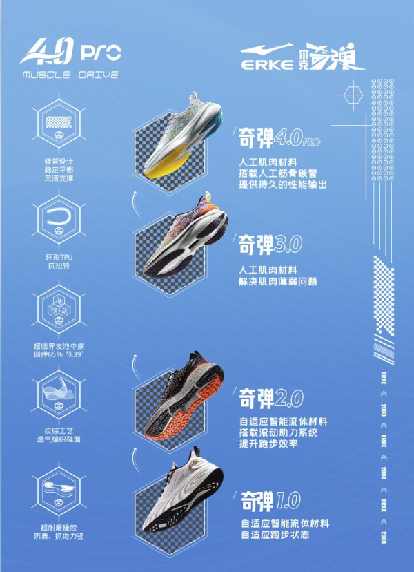 erke 鸿星尔克 奇弹4.0pro 情侣碳板跑鞋 11122403511