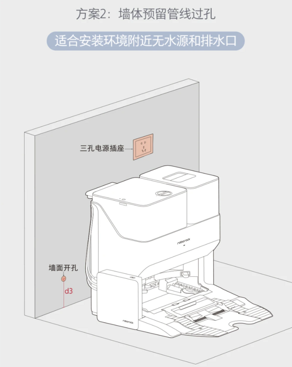 石头G10S系列「自动上下水」多场景安装实例