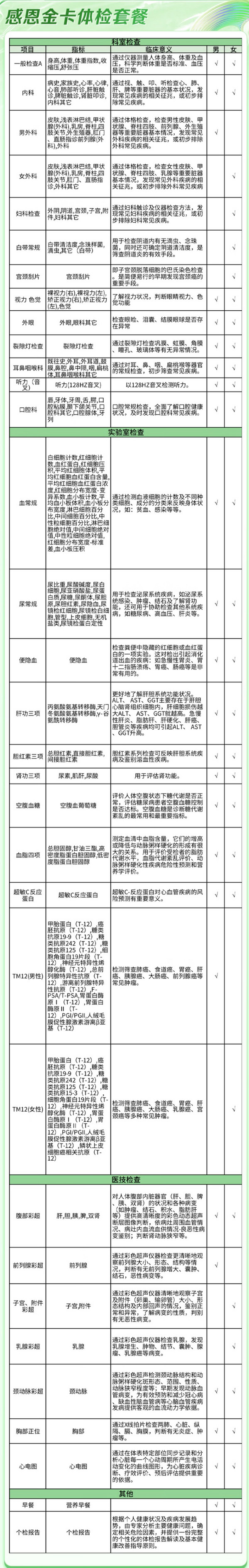 iKang 爱康国宾 感恩金卡体检套餐 升级CT