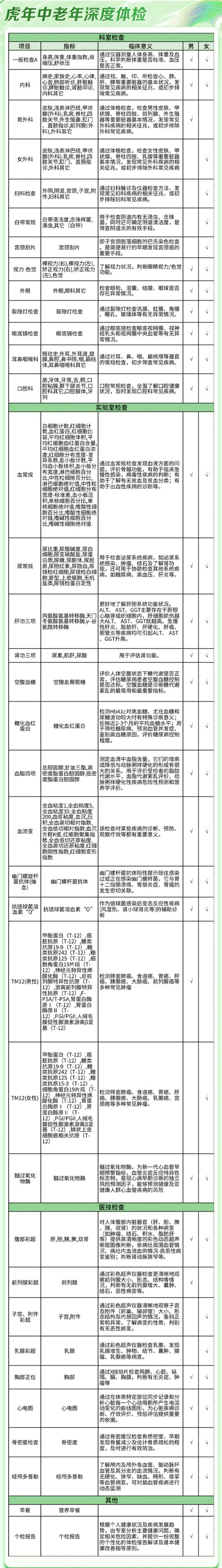 PLUS会员：iKang 爱康国宾 【龙年限定】龙年安康中老年升级深度健康体检套餐