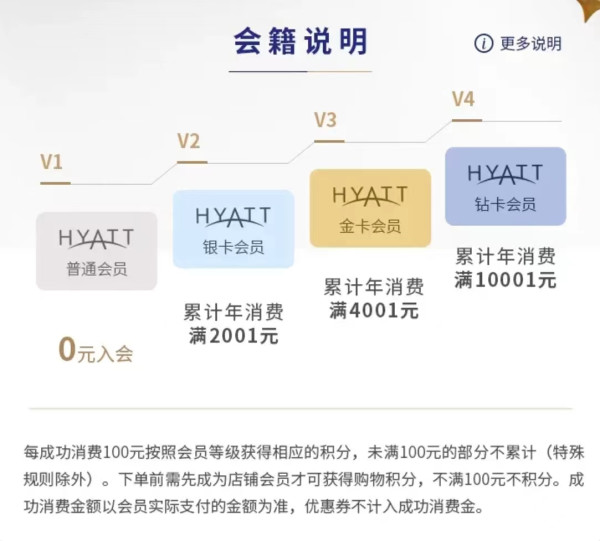额外的10%以上回血别错过了！剧透2022飞猪双11凯悦酒店集团玩法