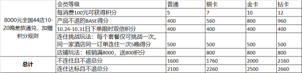 飞猪凯悦双11必买清单,帮你列重点!