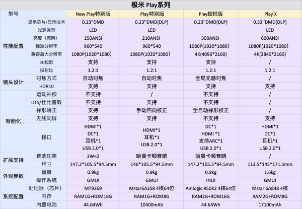 极米投影 XGIMI NEW Play 便携投影机 特别版 银色