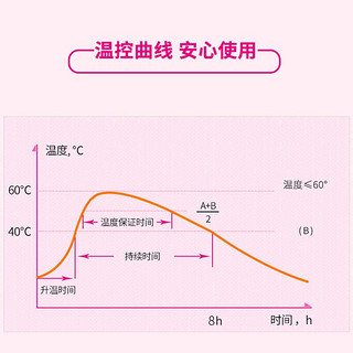 云南白药 泰邦痛经暖贴