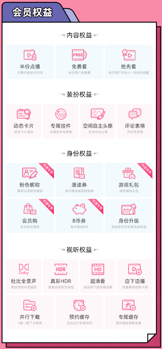 【省145元】哔哩哔哩影视会员_bilibili 哔哩哔哩 大会员12个月年卡多少钱-什么值得买