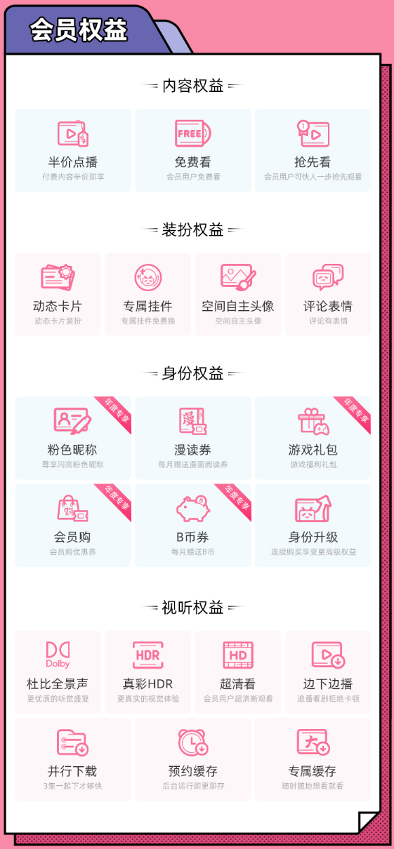 bilibili 哔哩哔哩 大会员12个月年卡