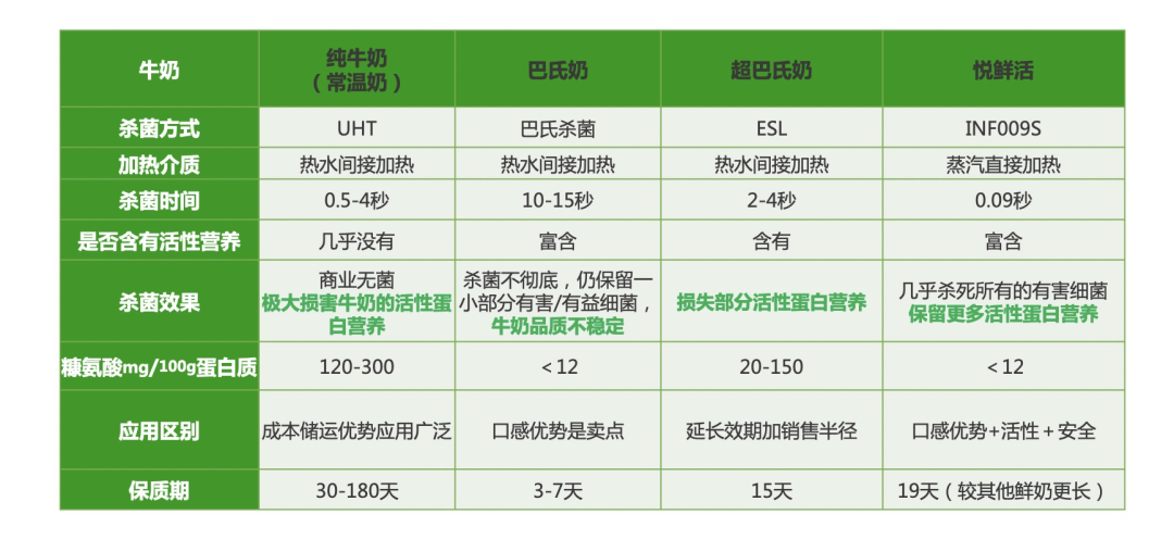 真香：别再只喝常温奶了，这种黑科技低温牛奶你应该知道～