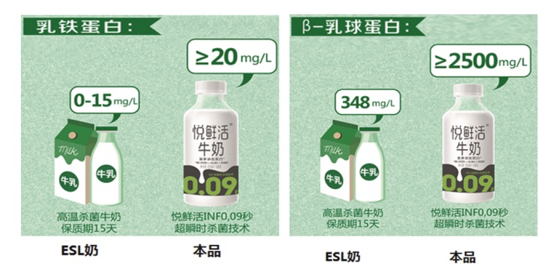 真香：别再只喝常温奶了，这种黑科技低温牛奶你应该知道～