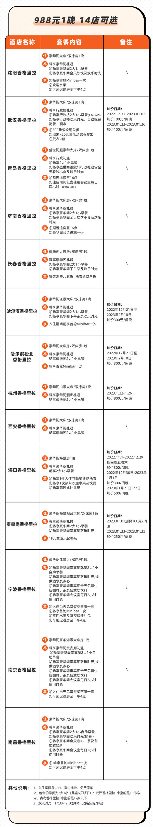 香格里拉集团全国45店 豪华阁客房1晚通兑（享豪华阁礼遇、多价档可选 ）含自助早餐+下午茶+欢乐时光！