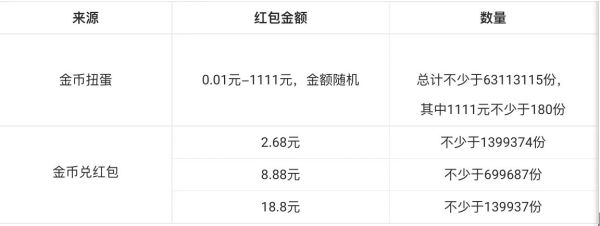 支付宝 双11攒金币赢红包