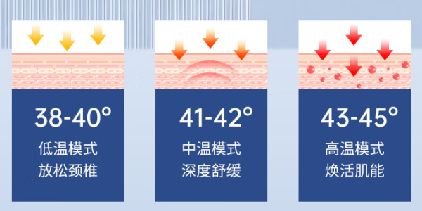 小编精选1：颈椎、腰椎有问题的人看过来，云南白药教你轻松缓解！