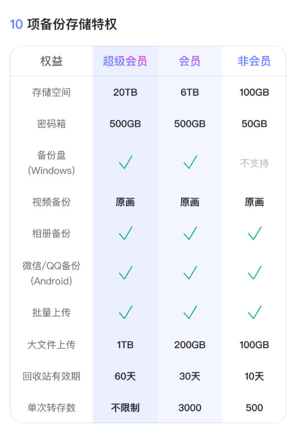 阿里云盘 超级会员年卡 12个月