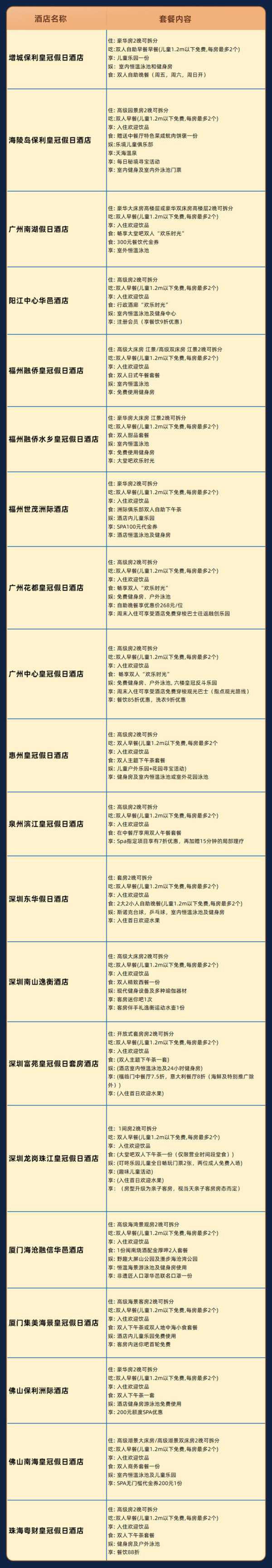 洲际14城41店超强通兑!任选2晚可拆分套餐(含双早+正餐/下午茶+其他礼遇等)