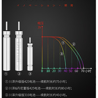 川泽 电子漂电池套装 cr425/316